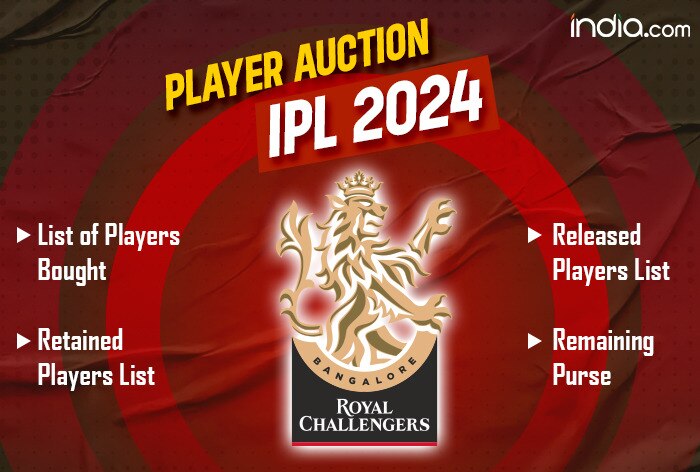Indian T20 League 2023: Bangalore retained and released players with Purse  Remaining ahead of Mini Auction